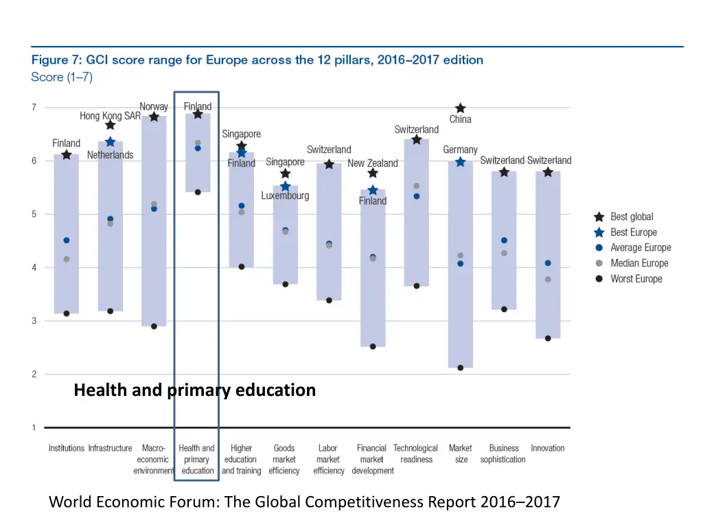 health and primary education