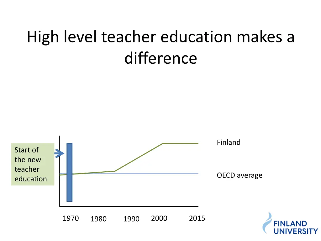 high level teacher education makes a difference 1