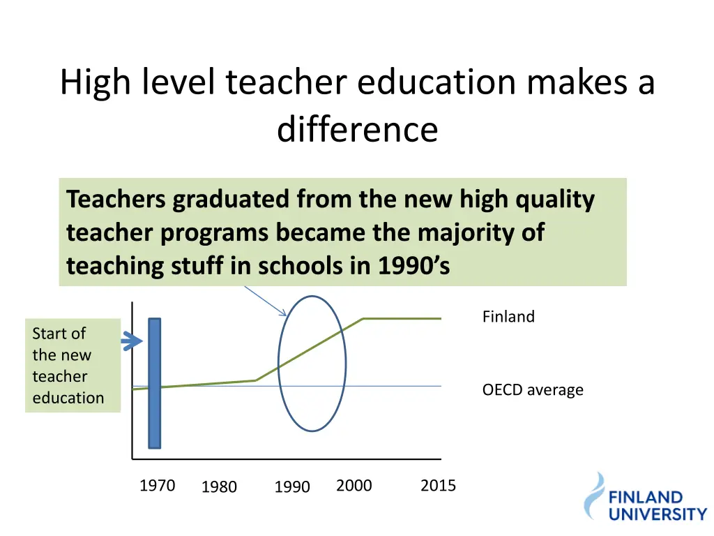 high level teacher education makes a difference 2