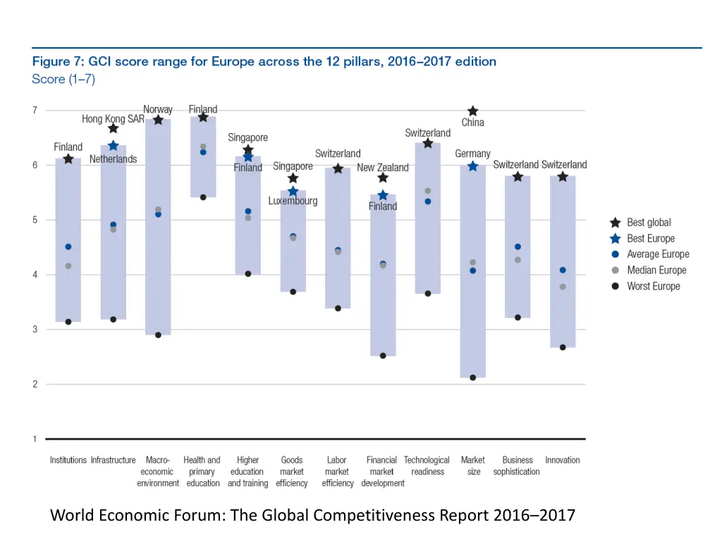 world economic forum the global competitiveness