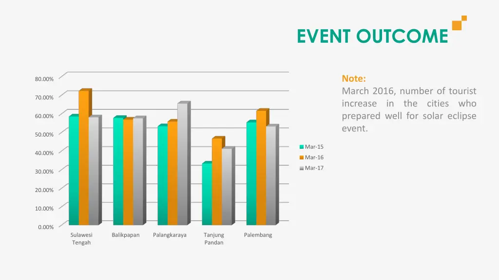 event outcome 1