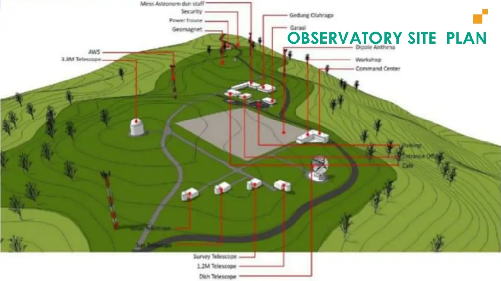 observatory site plan