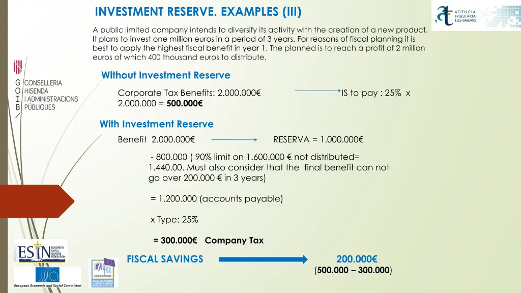 investment reserve examples iii