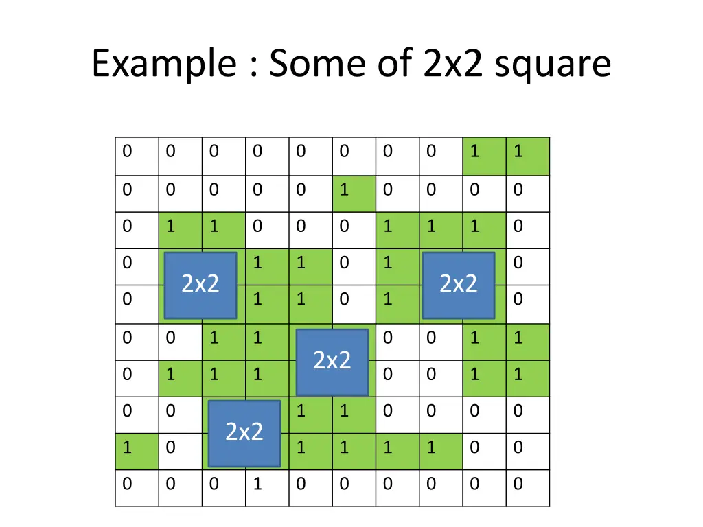 example some of 2x2 square