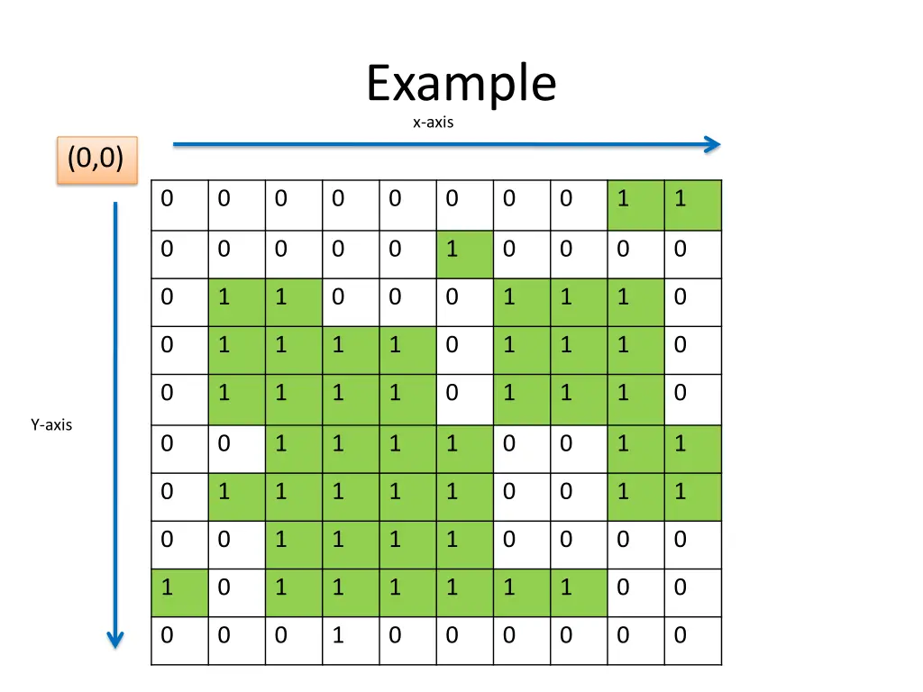 example x axis