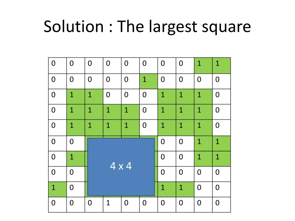 solution the largest square