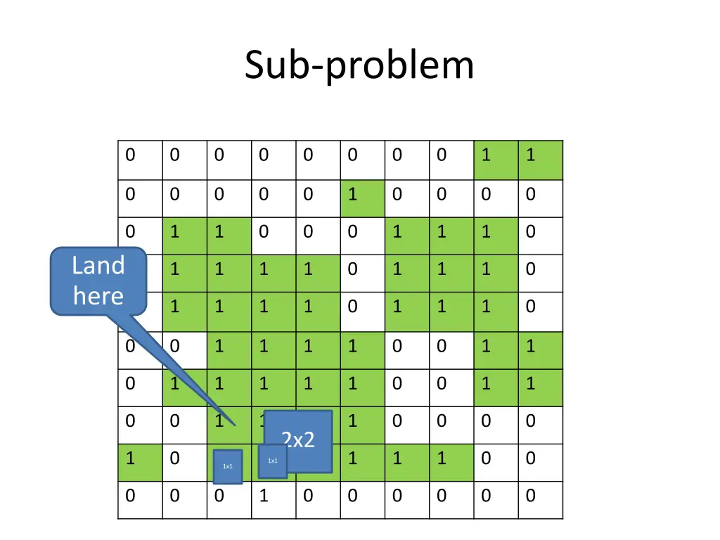 sub problem 3