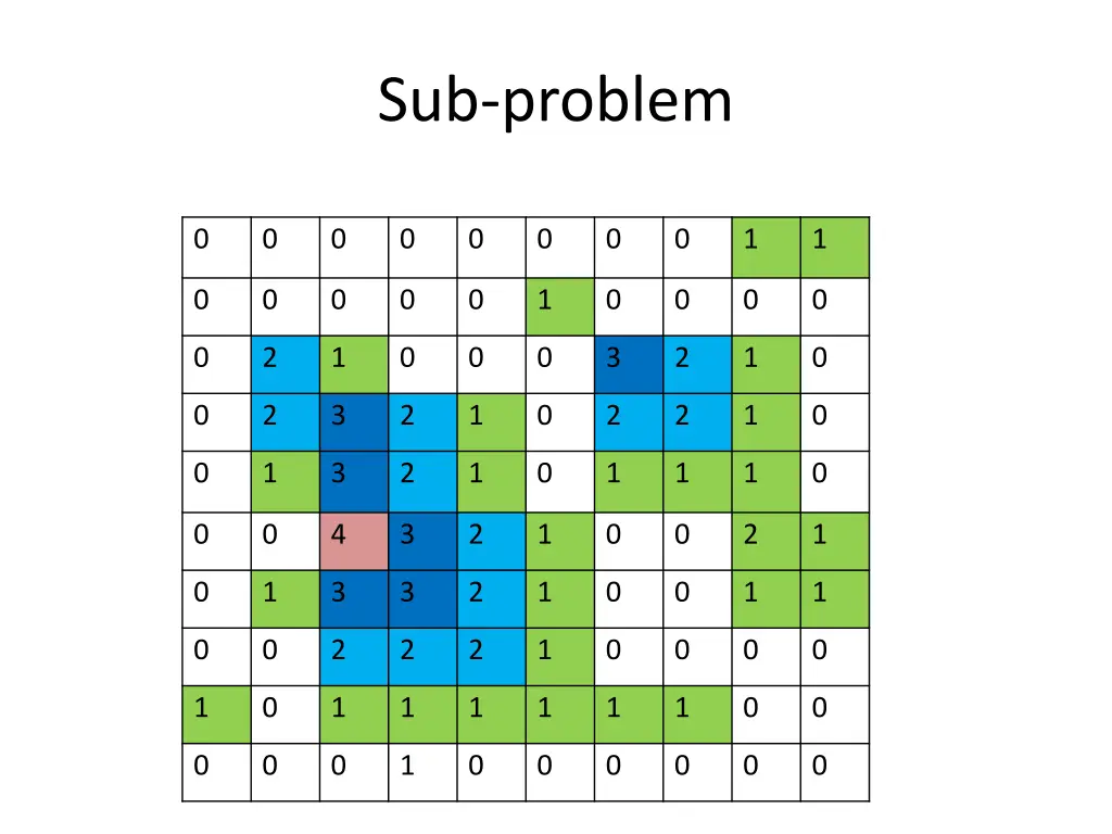 sub problem 4