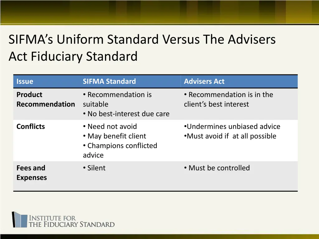 sifma s uniform standard versus the advisers