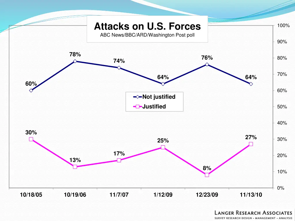 attacks on u s forces abc news bbc ard washington