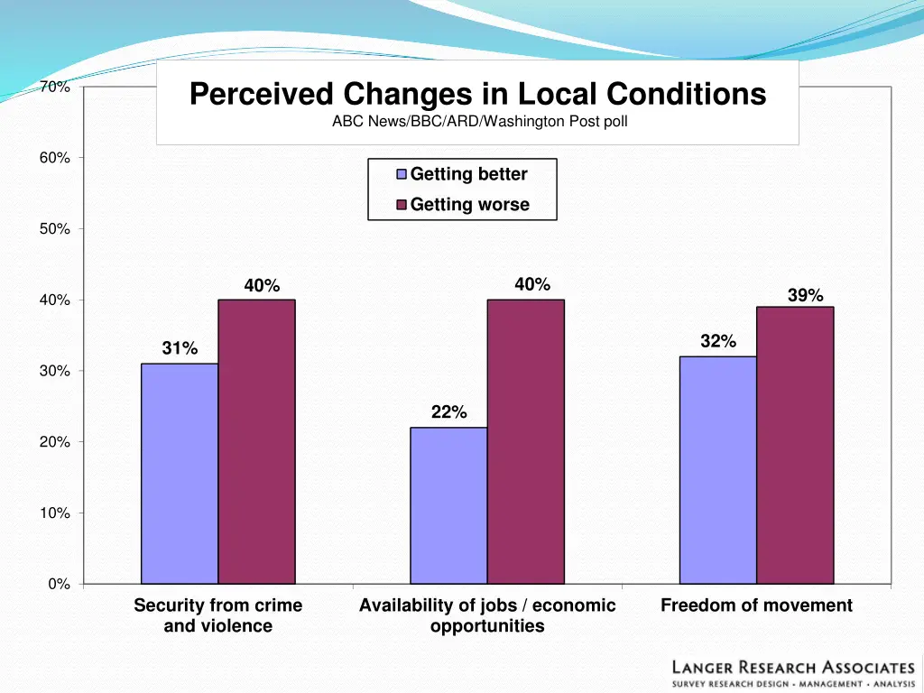 perceived changes in local conditions abc news