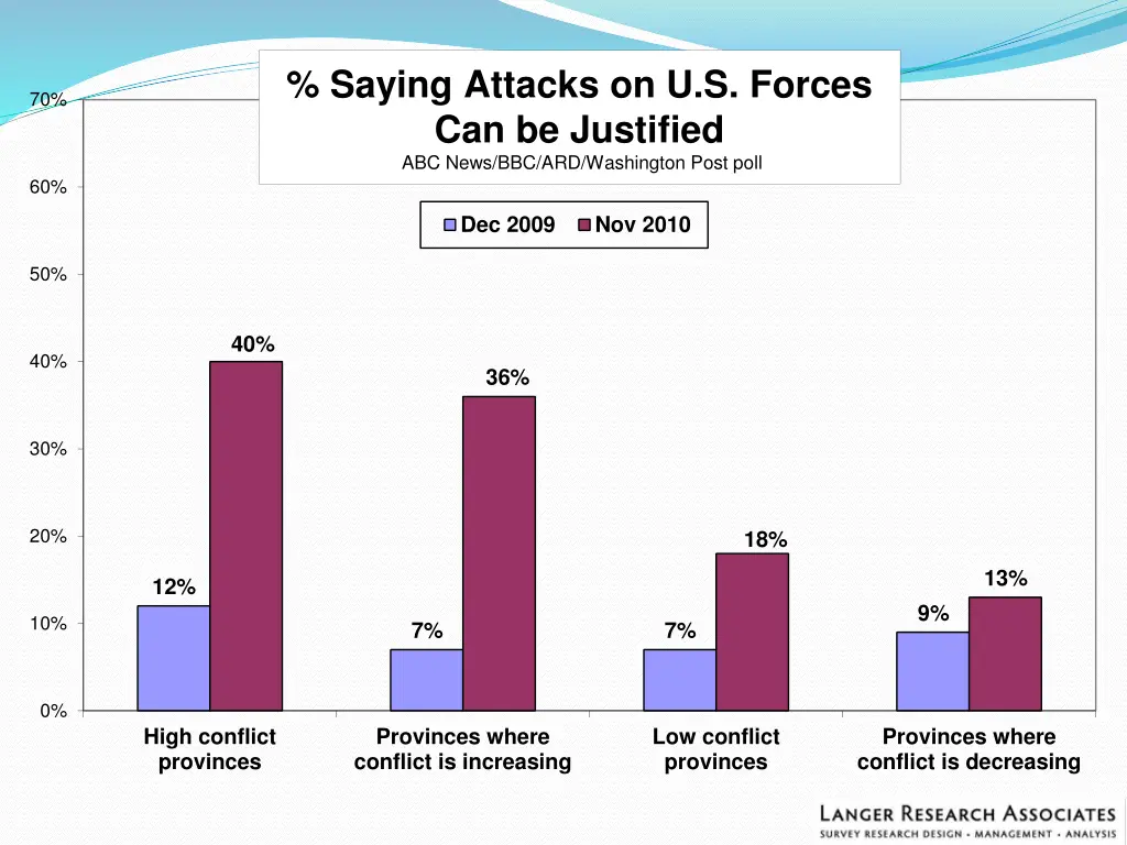 saying attacks on u s forces can be justified