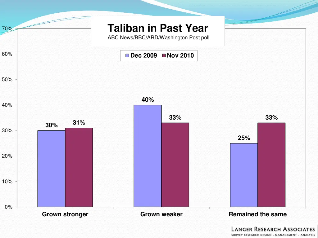 taliban in past year abc news bbc ard washington