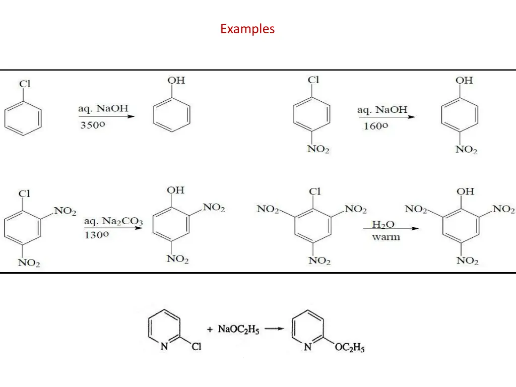 examples 3