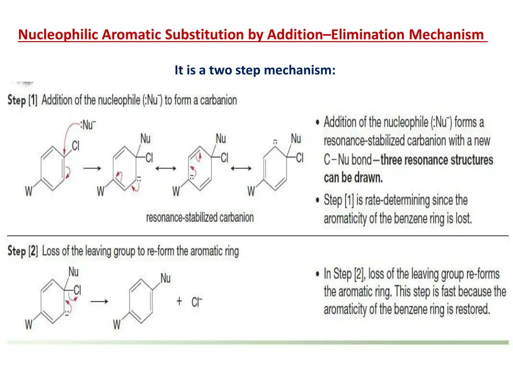 nucleophilic aromatic substitution by addition