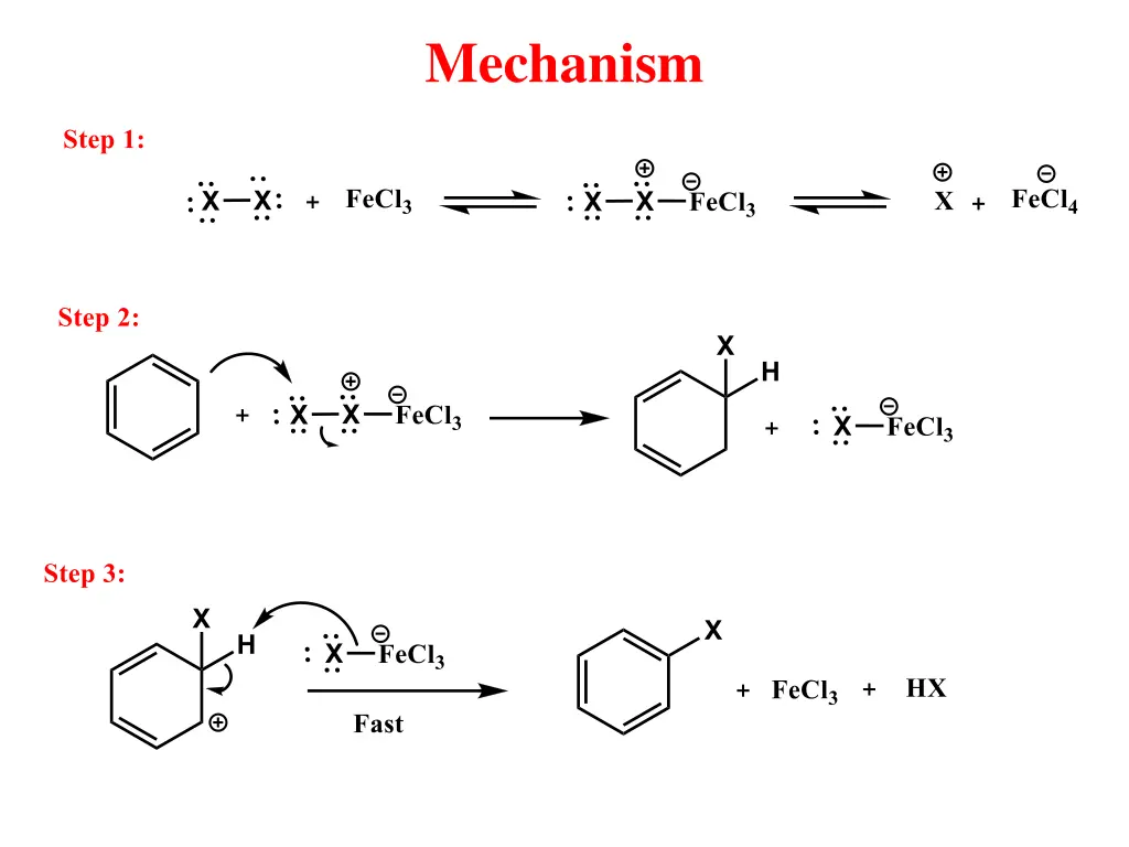 mechanism 1