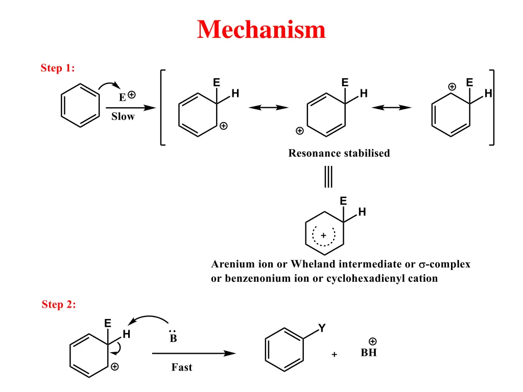 mechanism