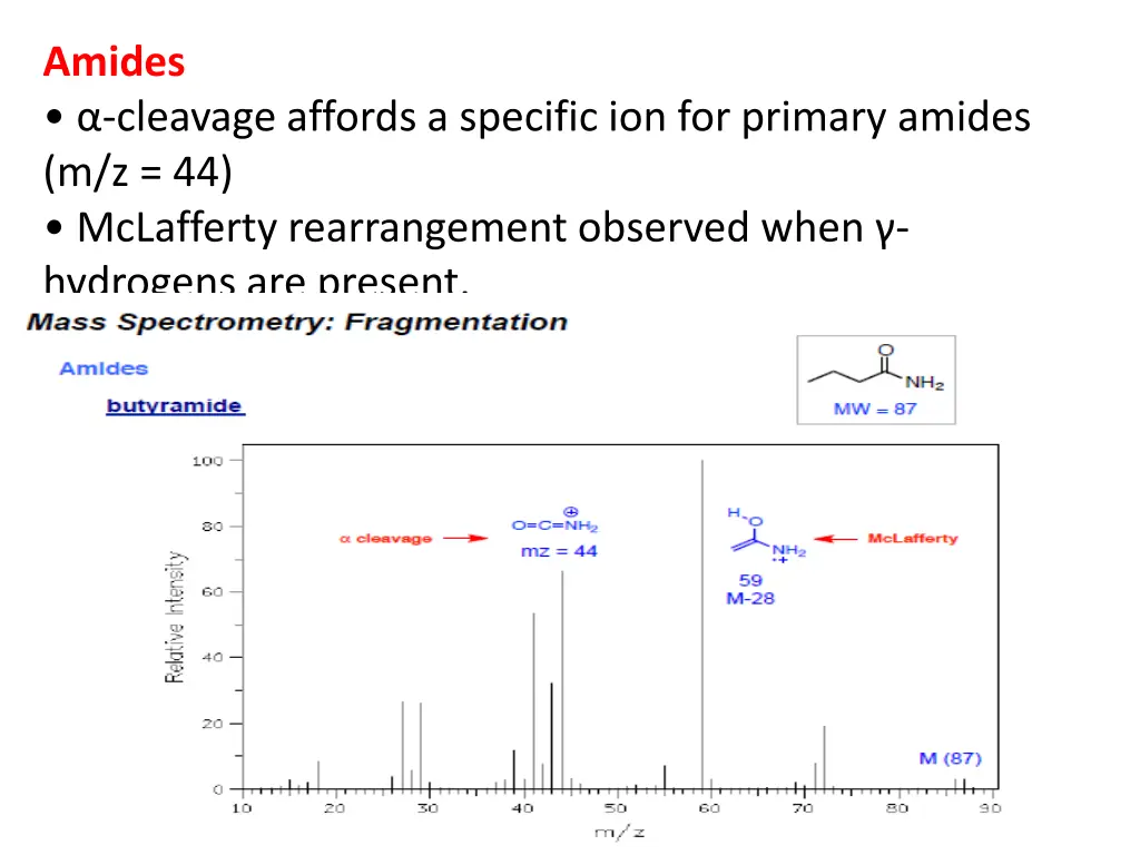 amides cleavage affords a specific