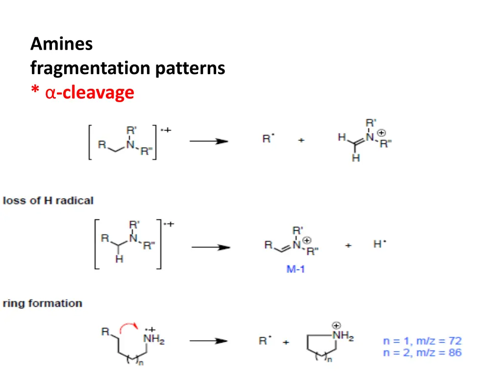amines fragmentation patterns cleavage