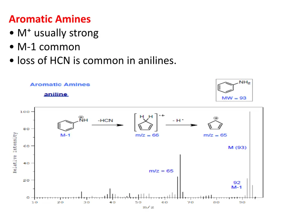 aromatic amines m usually strong m 1 common loss