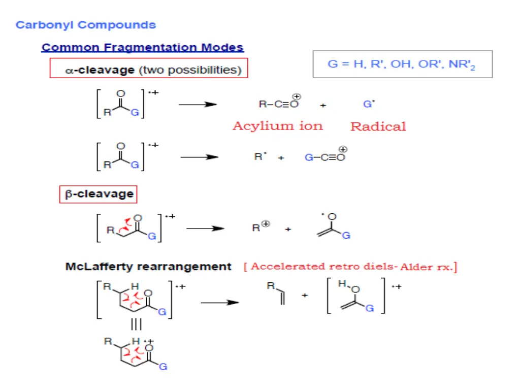 slide7