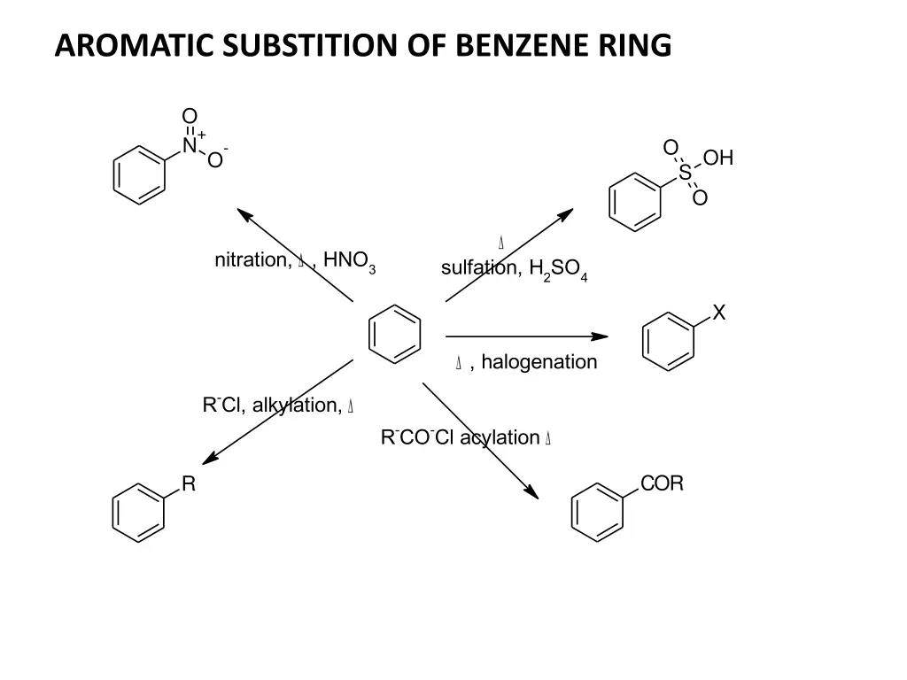 aromatic substition of benzene ring