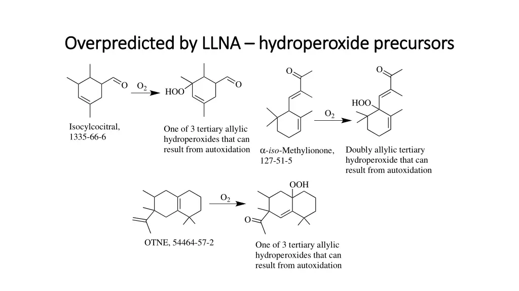 overpredicted overpredicted by llna 1