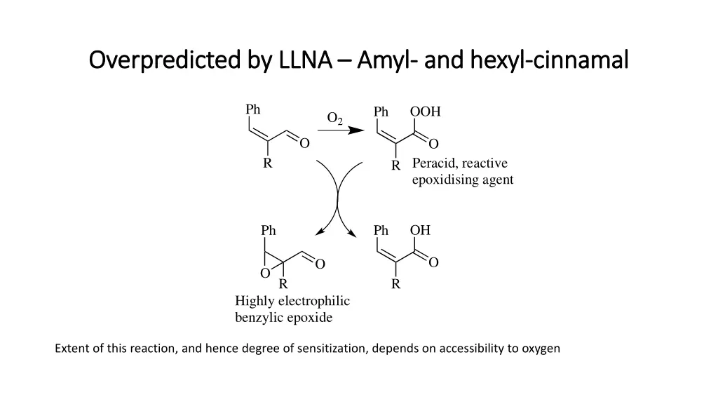 overpredicted overpredicted by llna