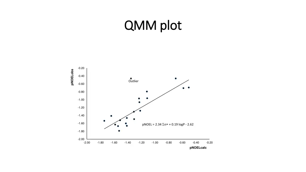 qmm plot qmm plot