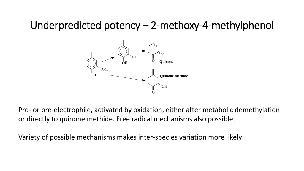 underpredicted underpredicted potency 1