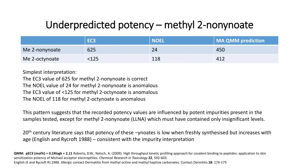 underpredicted underpredicted potency 2