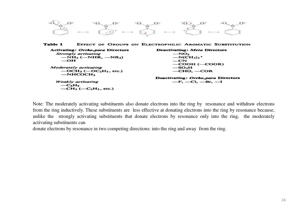 note the moderately activating substituents also