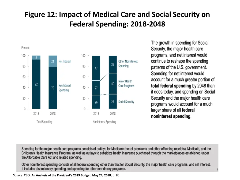 figure 12 impact of medical care and social