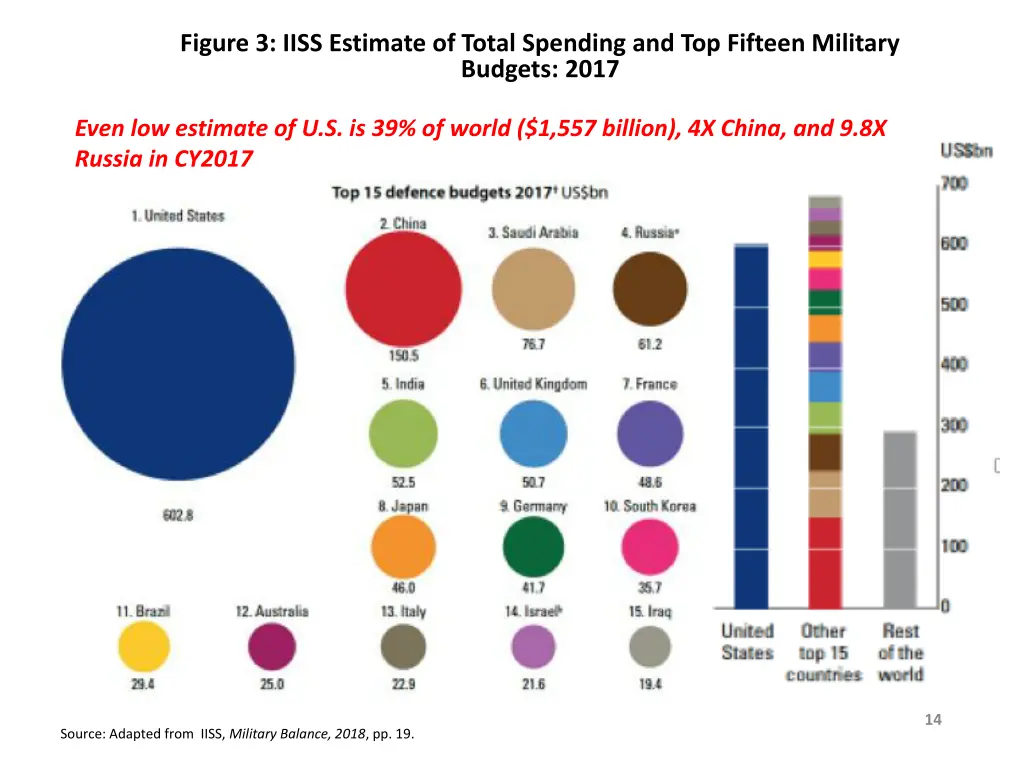 figure 3 iiss estimate of total spending