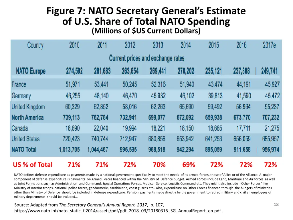 figure 7 nato secretary general s estimate