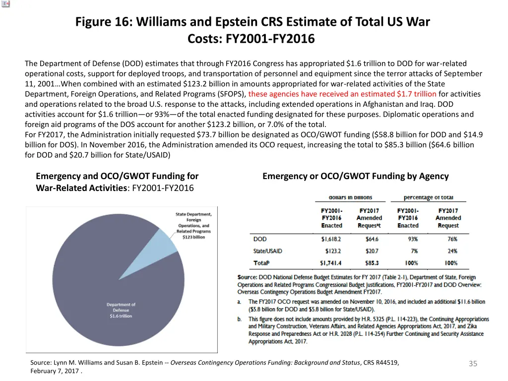 https www cia gov library publications the world 2