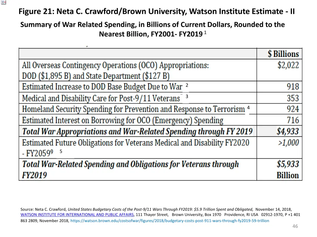https www cia gov library publications the world 5