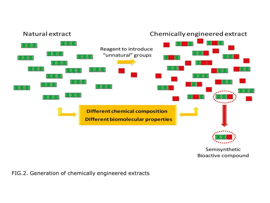 fig 2 generation of chemically engineered extracts