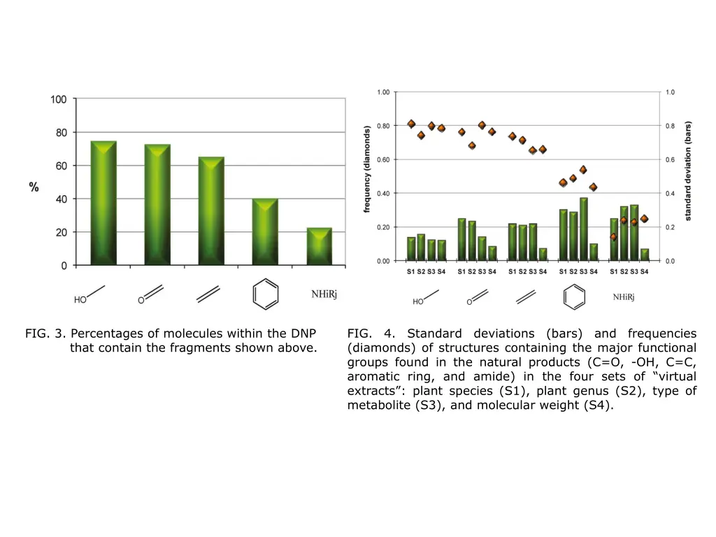 fig 3 percentages of molecules within