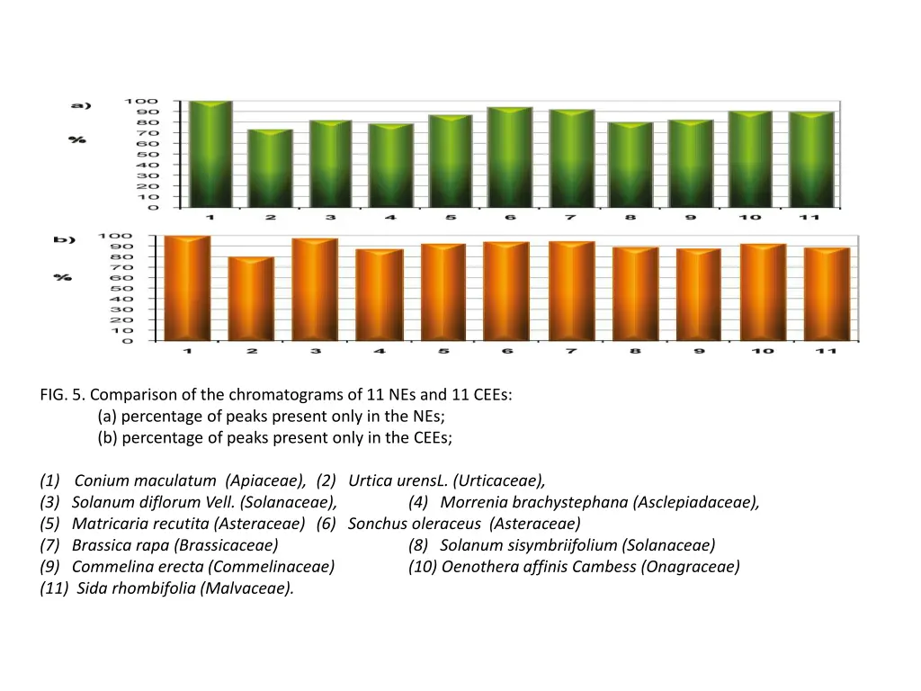 fig 5 comparison of the chromatograms