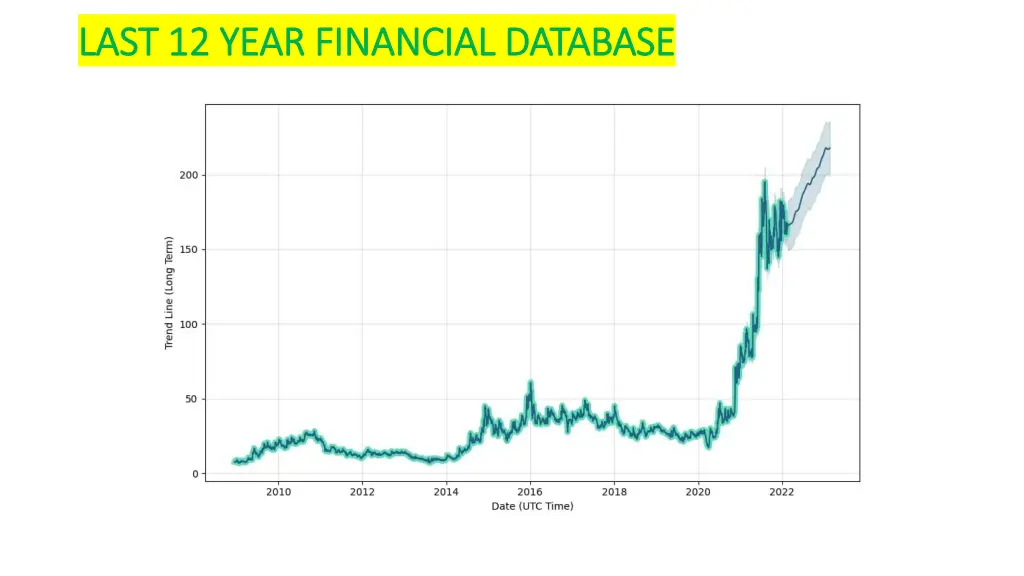 last 12 year financial database last 12 year