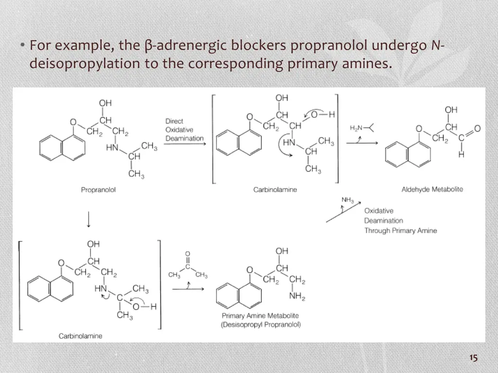 for example the adrenergic blockers propranolol
