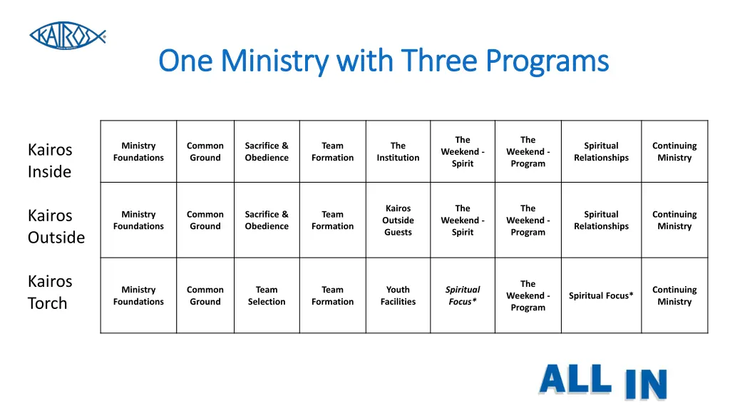 one ministry with three programs one ministry