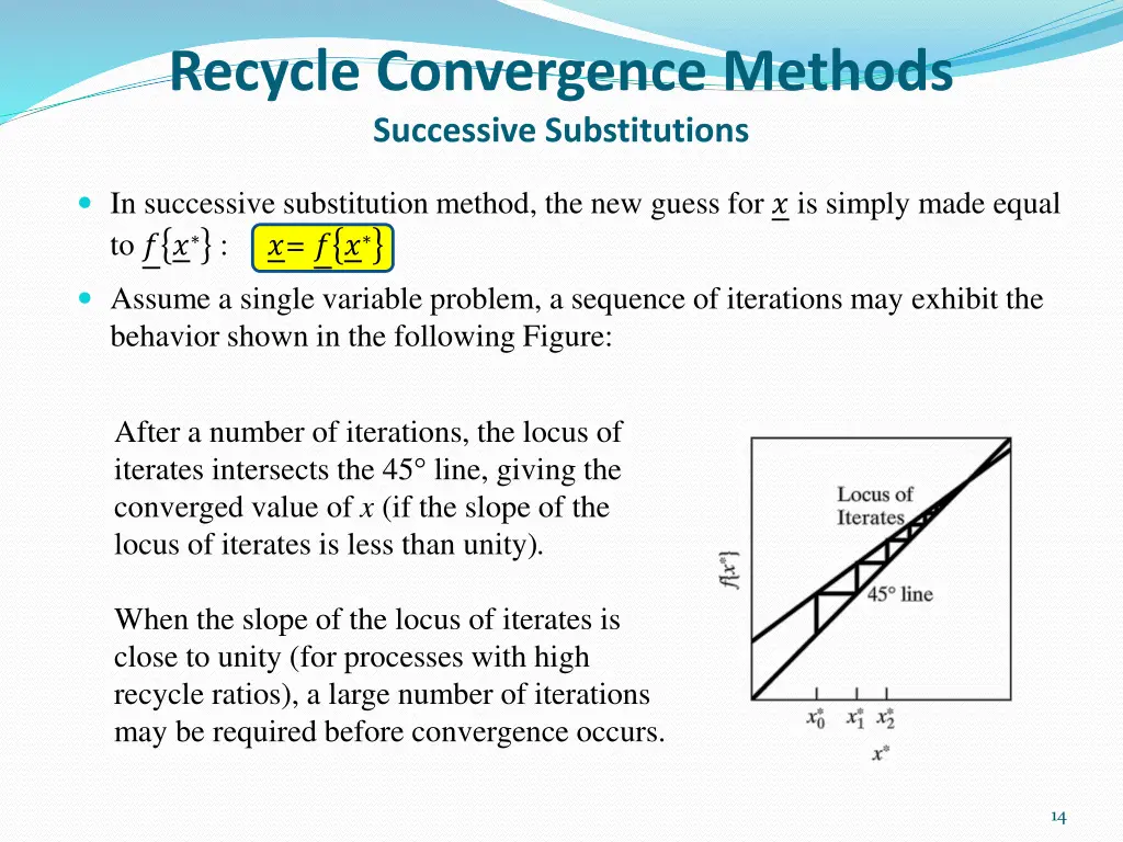 recycle convergence methods successive