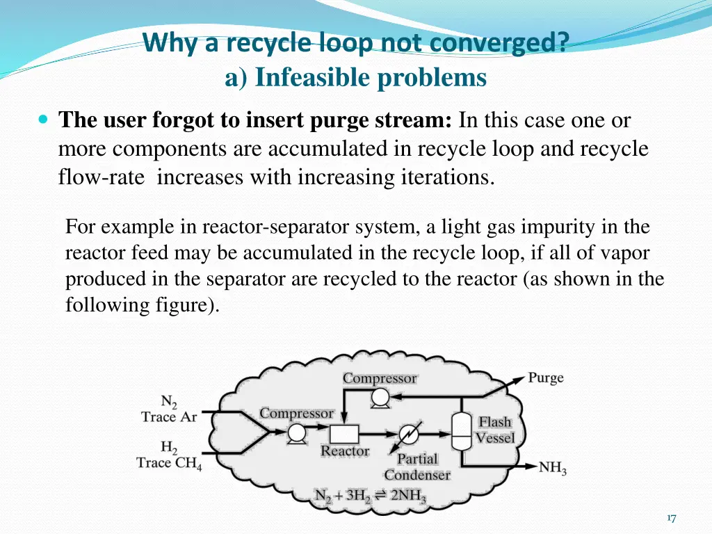 why a recycle loop not converged a infeasible