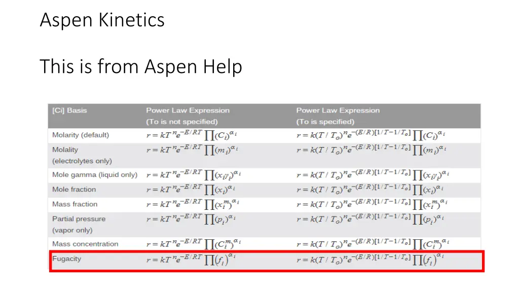 aspen kinetics