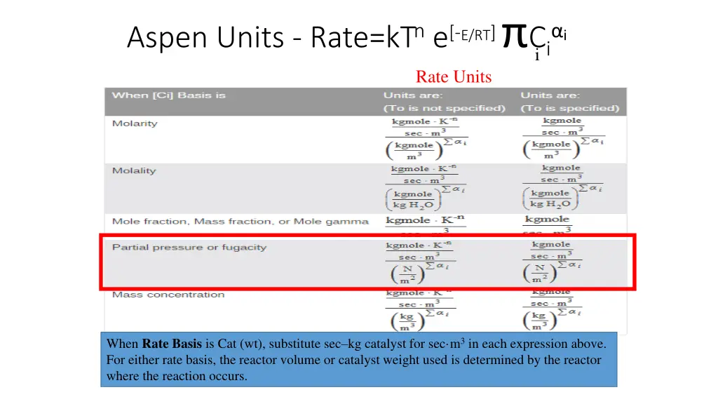 aspen units rate kt n e e rt c i i