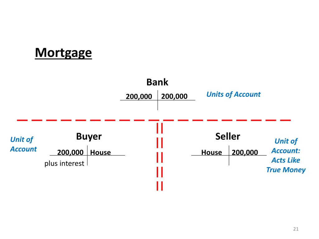 mortgage
