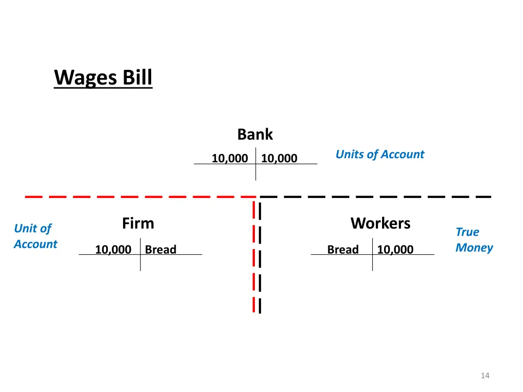 wages bill