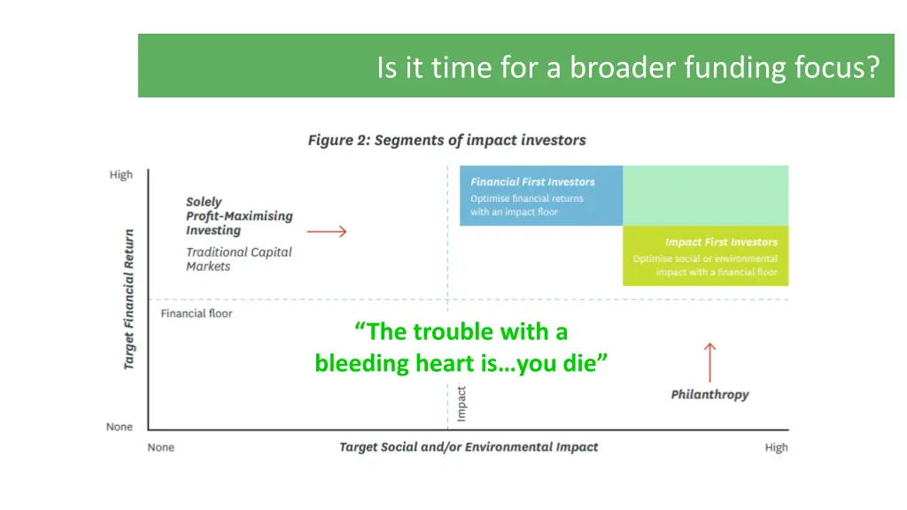is it time for a broader funding focus 1